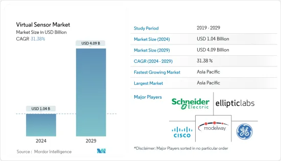 Virtual Sensor - Market