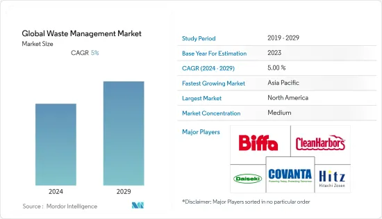 Global Waste Management - Market