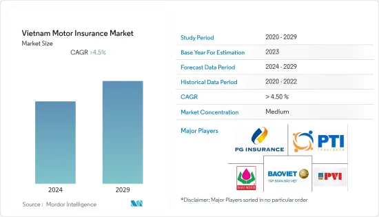 Vietnam Motor Insurance - Market