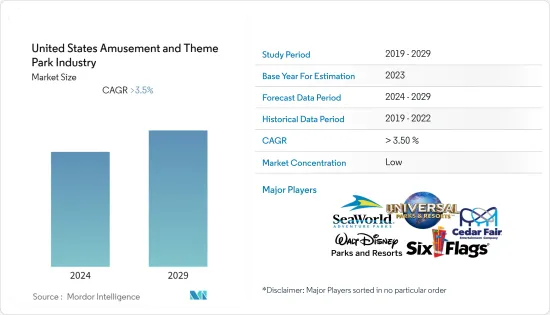 United States Amusement And Theme Park Industry - Market