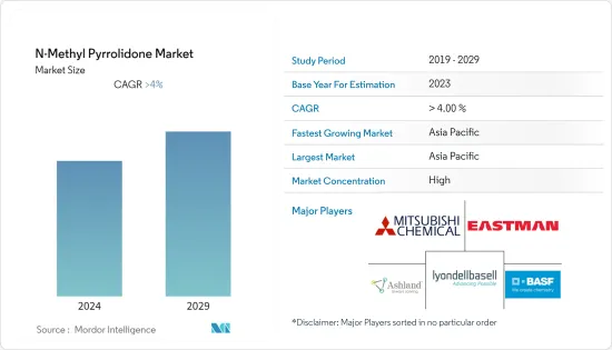 N-Methyl Pyrrolidone - Market