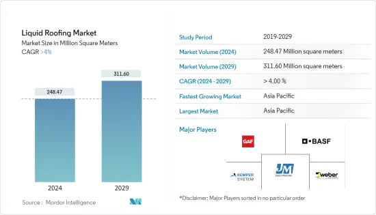 Liquid Roofing - Market