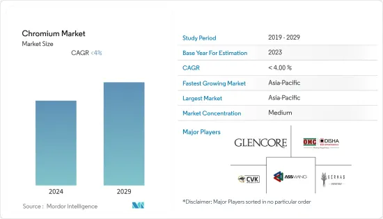 Chromium - Market