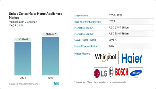 United States Major Home Appliances - Market