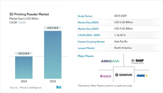 3D Printing Powder - Market