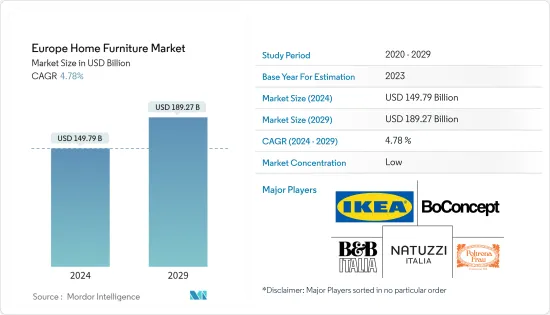 Europe Home Furniture - Market