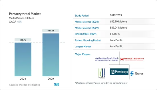 Pentaerythritol - Market