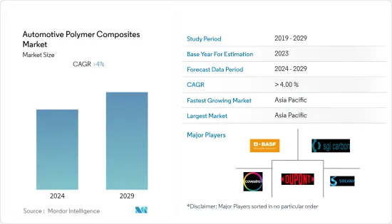 Automotive Polymer Composites - Market