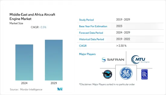 Middle-East And Africa Aircraft Engine - Market