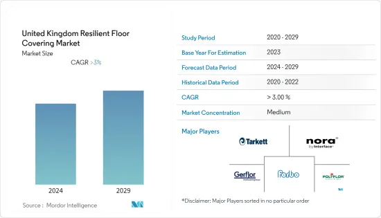 United Kingdom Resilient Floor Covering - Market