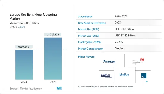 Europe Resilient Floor Covering - Market