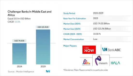 Middle East And Africa Challenger Banks - Market