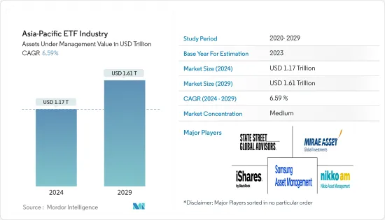 Asia-Pacific ETF Industry - Market