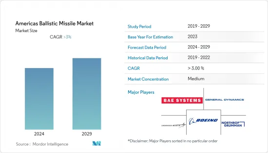 Americas Ballistic Missile - Market