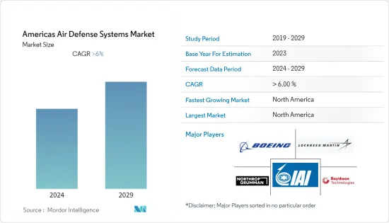 Americas Air Defense Systems - Market