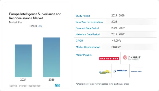 Europe Intelligence Surveillance And Reconnaissance - Market