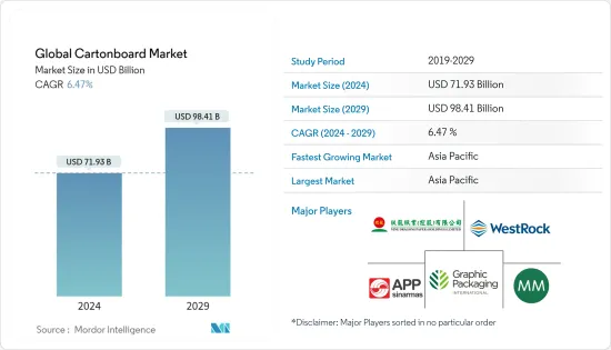 Carton Board - Market