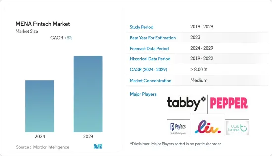 MENA Fintech - Market