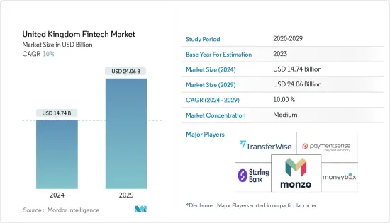 United Kingdom Fintech - Market