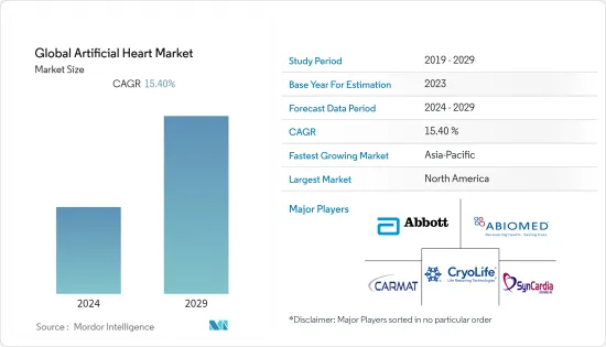 Global Artificial Heart - Market