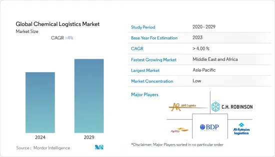 Global Chemical Logistics - Market