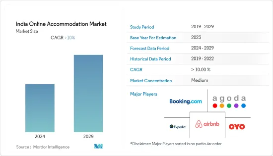 India Online Accommodation - Market