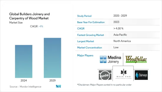 Global Builders Joinery And Carpentry Of Wood - Market