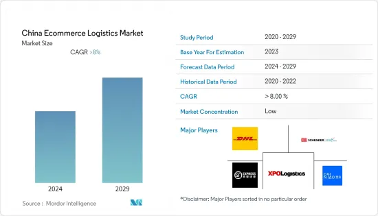 China Ecommerce Logistics - Market