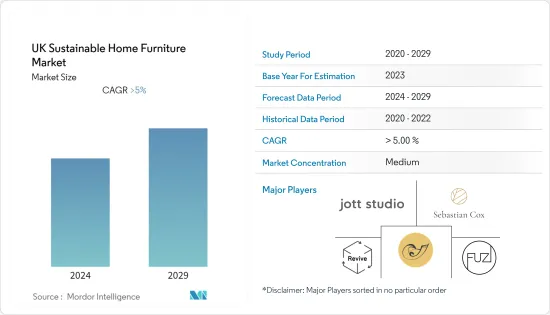 UK Sustainable Home Furniture - Market