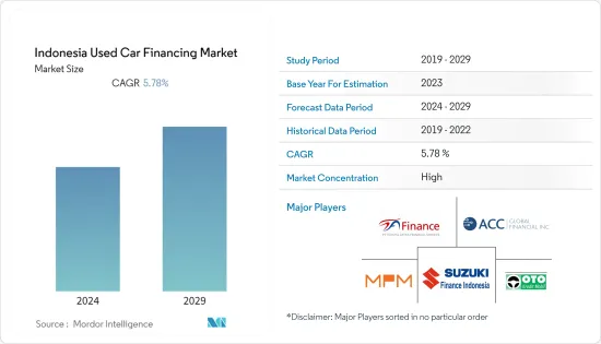 Indonesia Used Car Financing - Market