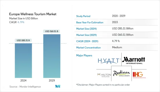 Europe Wellness Tourism - Market