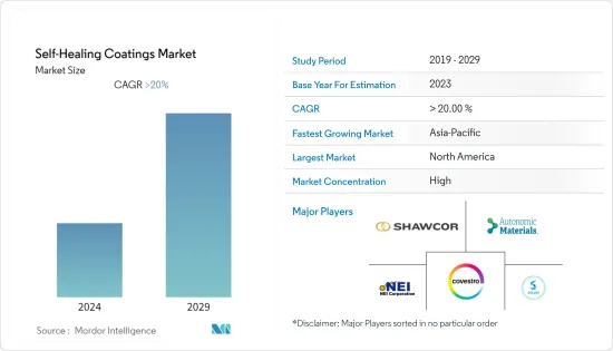 Self-Healing Coatings - Market