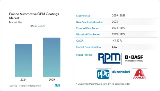 France Automotive OEM Coatings - Market