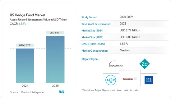 US Hedge Fund - Market