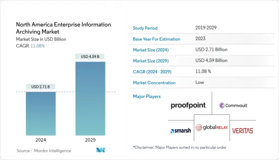 North America Enterprise Information Archiving - Market