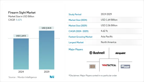 Firearm Sight - Market