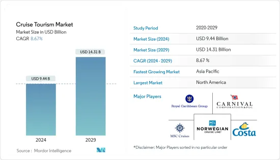 Cruise Tourism - Market