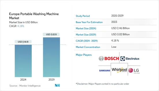 Europe Portable Washing Machine - Market