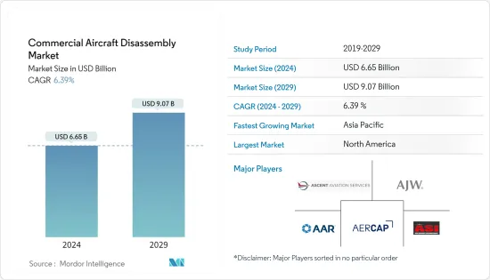 Commercial Aircraft Disassembly - Market