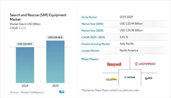 Search And Rescue (SAR) Equipment - Market