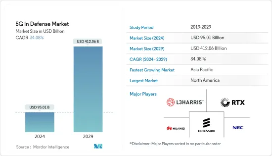 5G In Defense - Market