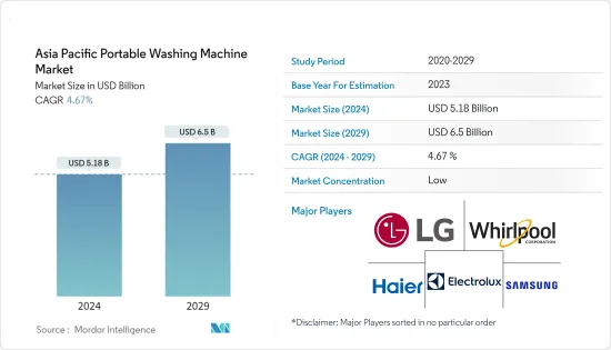 Asia Pacific Portable Washing Machine - Market