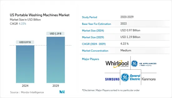 US Portable Washing Machines - Market