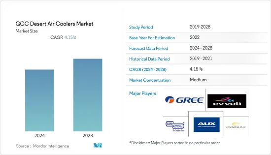 GCC Desert Air Coolers - Market