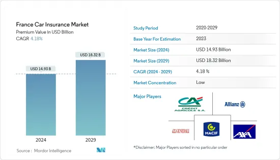 France Car Insurance - Market