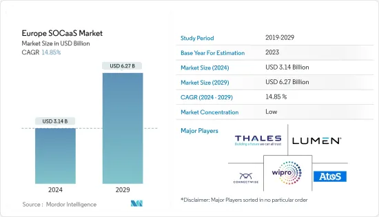 Europe SOCaaS - Market