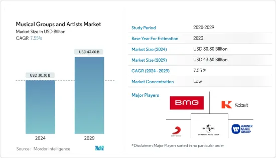 Musical Groups And Artists - Market