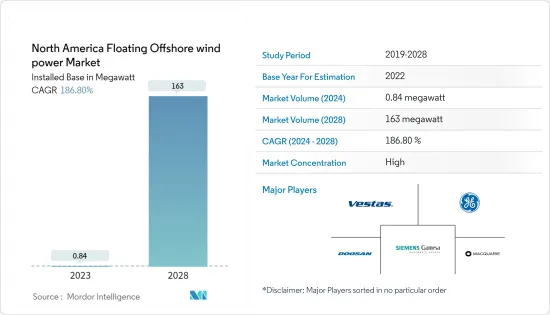 North America Floating Offshore Wind Power - Market