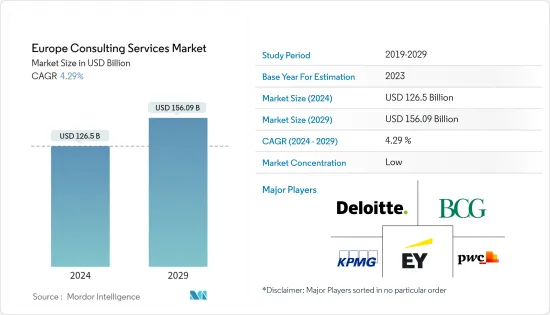 Europe Consulting Services - Market