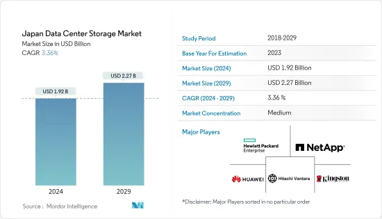 Japan Data Center Storage - Market